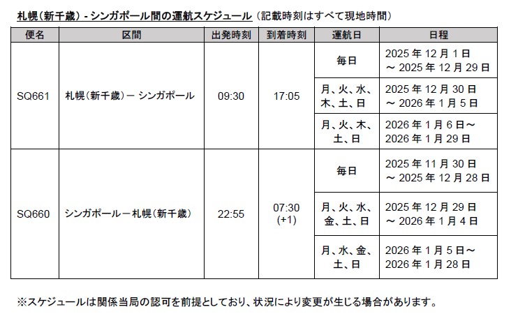 札幌-シンガポール間 運行スケジュール