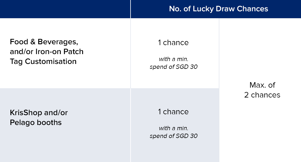 Lucky Draw Table