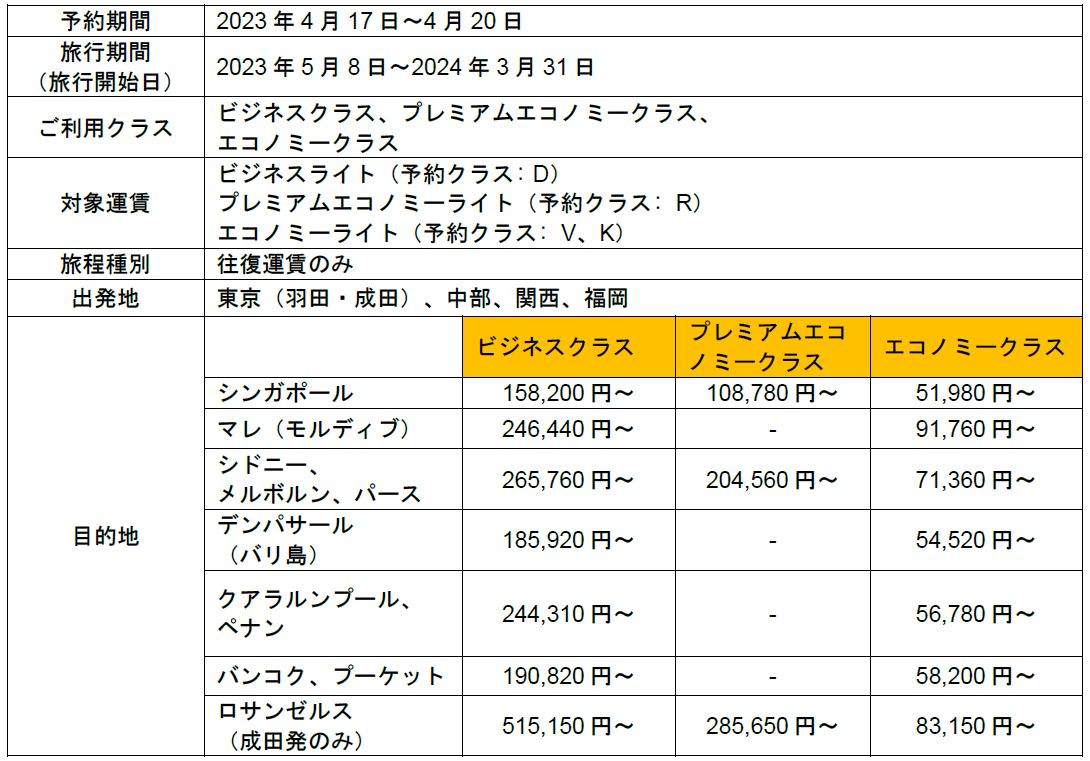 想像を超えての シンガポール航空国際線時刻表 2010年3月28日～10月30日