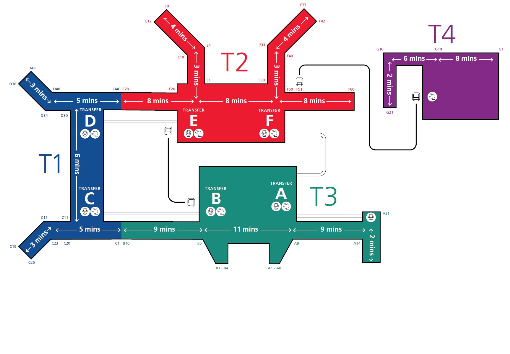 Singapore Changi Airport Aerodrome Chart